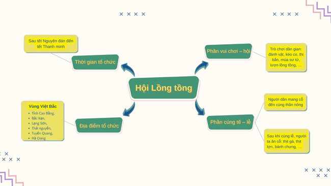 Soạn Văn 7 Bài Hội Lồng Tồng Gallery 1