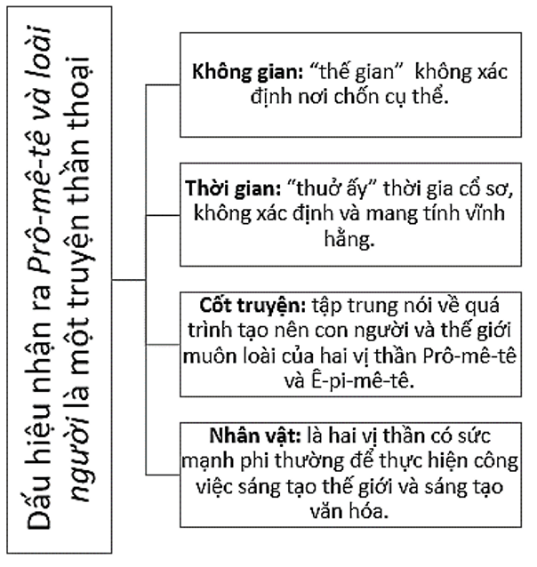 Tóm tắt bài Pro Mê Tê và Loài Người Gallery 2