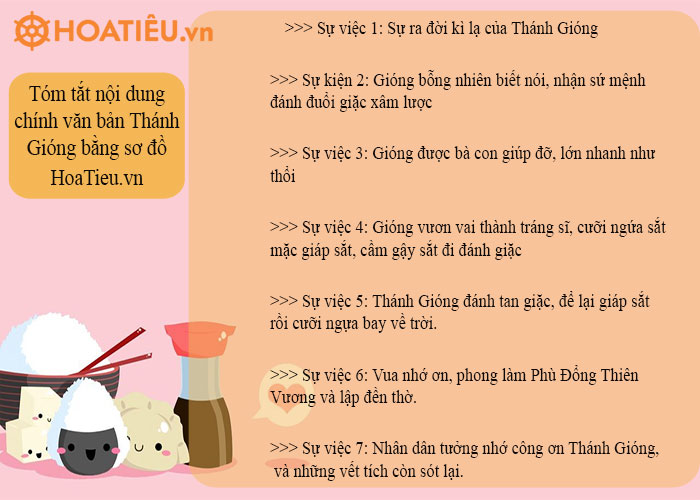 Tóm tắt Truyện Thánh Gióng
