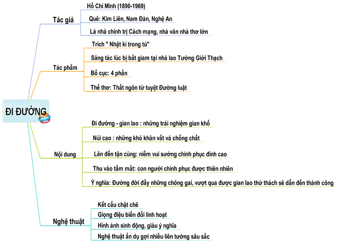 Soạn Văn Lớp 8 Bài Đi Đường Gallery 1