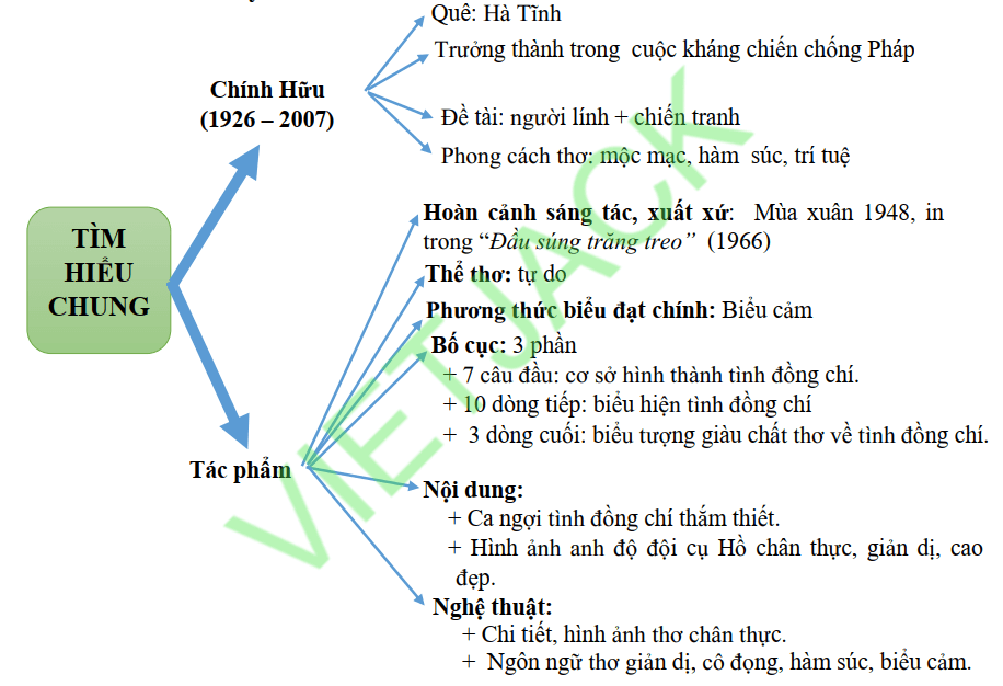 Tóm tắt bài thơ Đồng chí