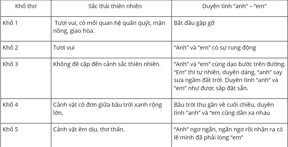 Soạn Văn 10 Chân Trời Sáng Tạo Thơ Duyên Gallery 1