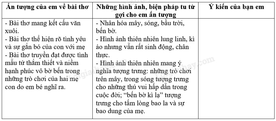 Soạn Văn Lớp 6: Mây và Sóng Gallery 1