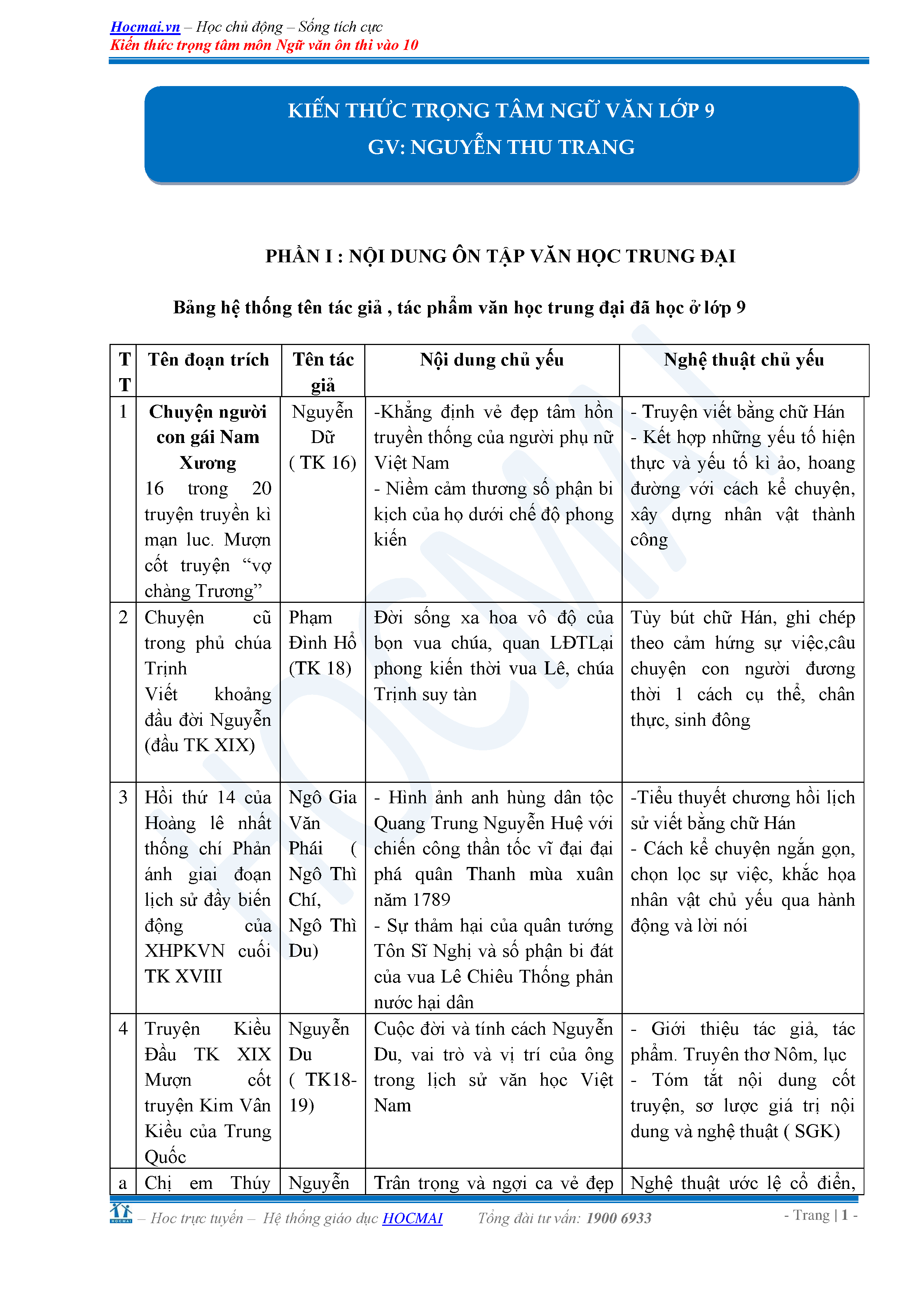 Tóm tắt các tác phẩm văn học lớp 9 Gallery 1