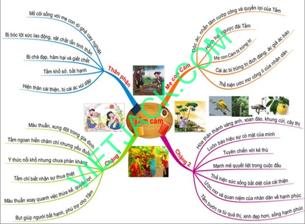 Tóm tắt câu chuyện cổ tích về cô bé Lọ Lem Gallery 2