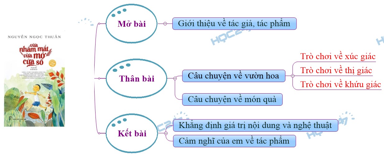 Vừa Nhắm Mắt Vừa Mở Cửa Sổ Lớp 7: Phân Tích Chi Tiết Và Ý Nghĩa Gallery 1