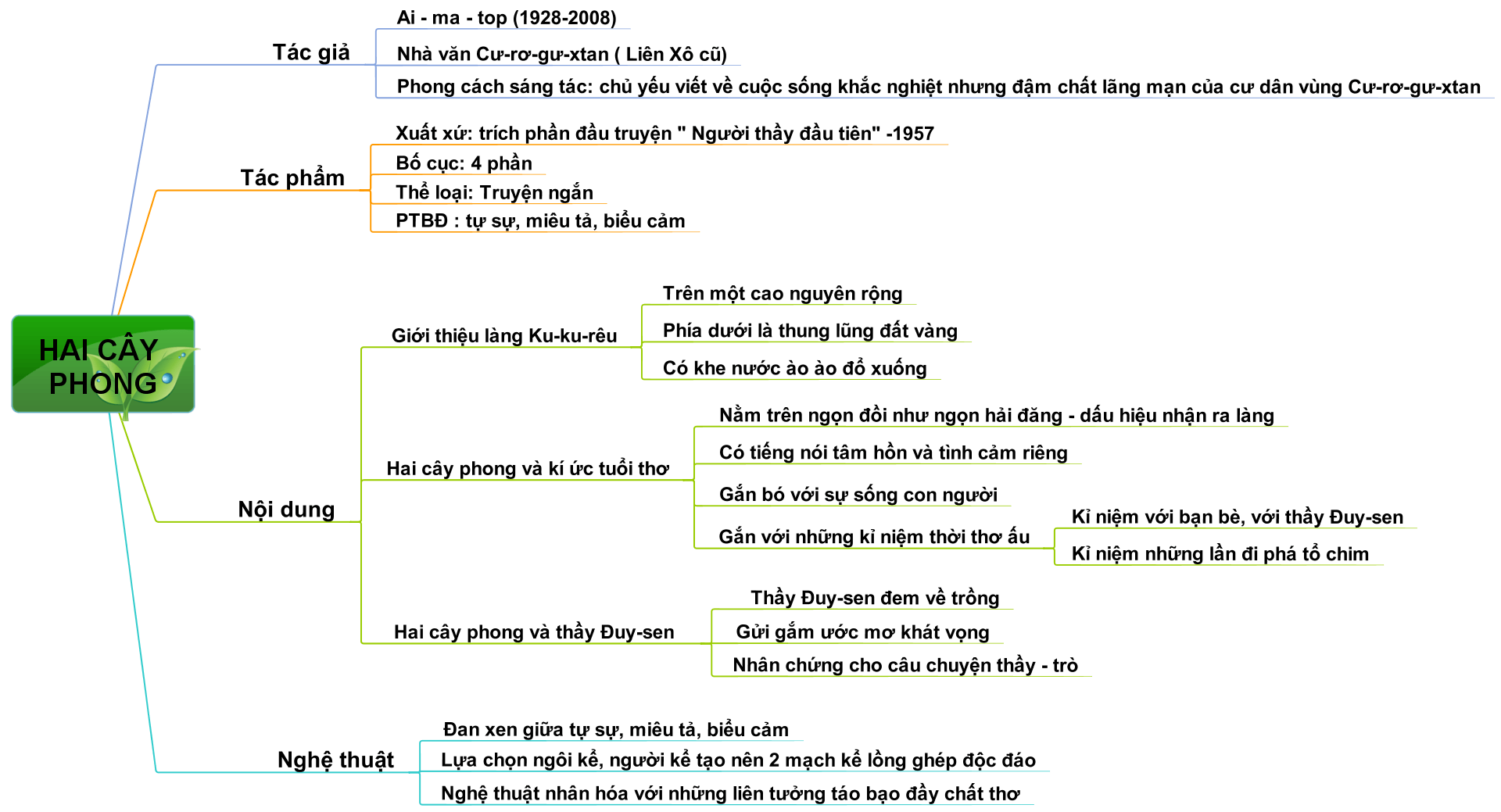 Tóm tắt văn bản Hai cây phong Gallery 1