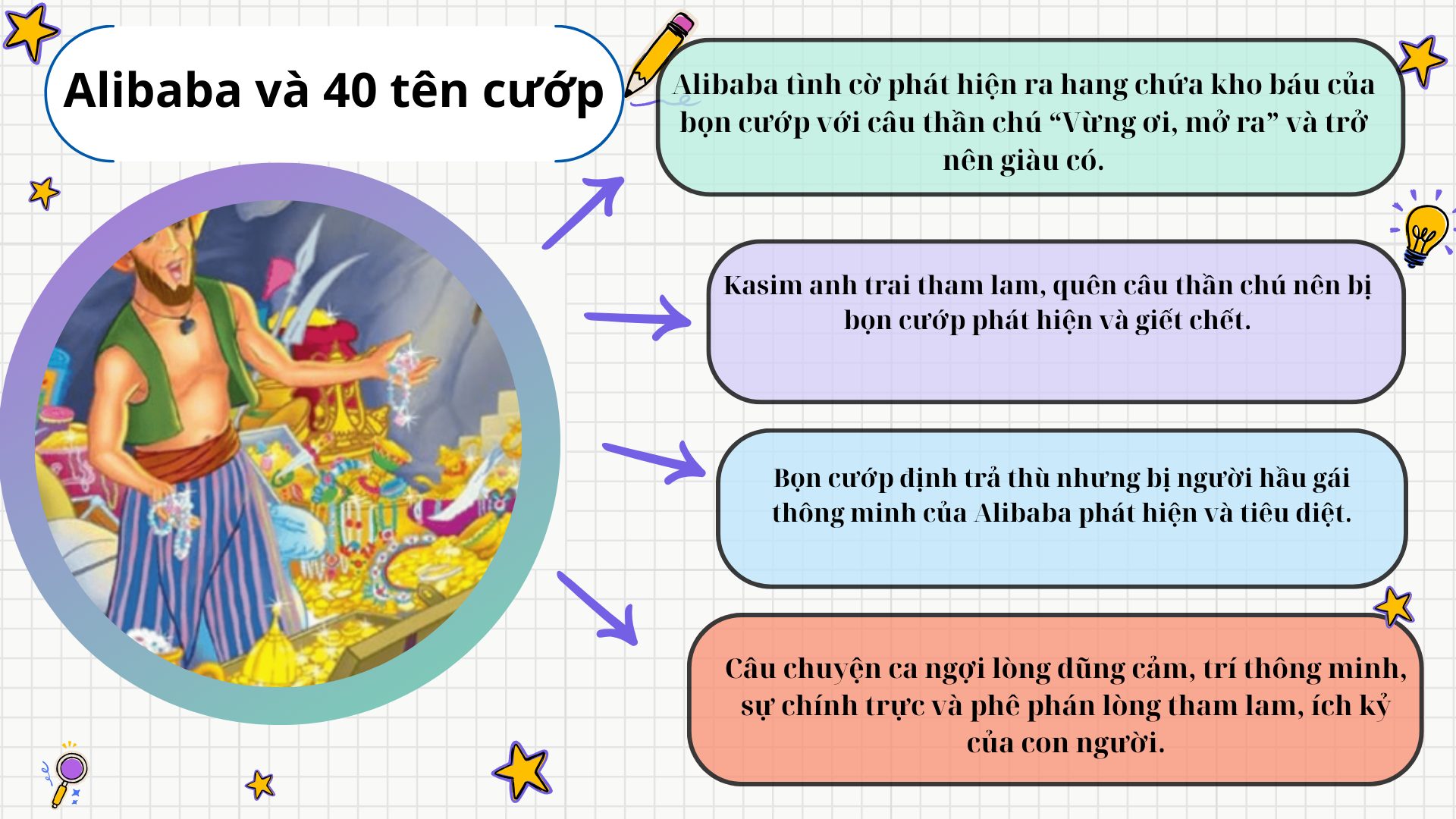Truyện Alibaba và 40 tên cướp: Câu chuyện về lòng tham, sự thông minh và phép màu Gallery 1