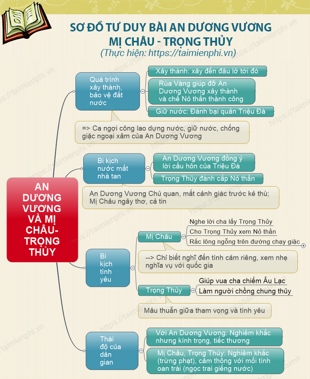 Truyện An Dương Vương và Mị Châu Trọng Thủy: Sự tích đau thương về tình yêu và mất nước Gallery 1
