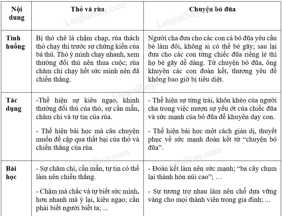 Tóm tắt chuyện Bó Đũa ngắn nhất Gallery 1