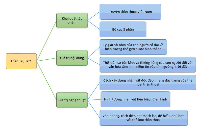 Cốt Truyện Thần Trụ Trời: Chiến Tranh, Tình Yêu và Sự Hy Sinh Gallery 1