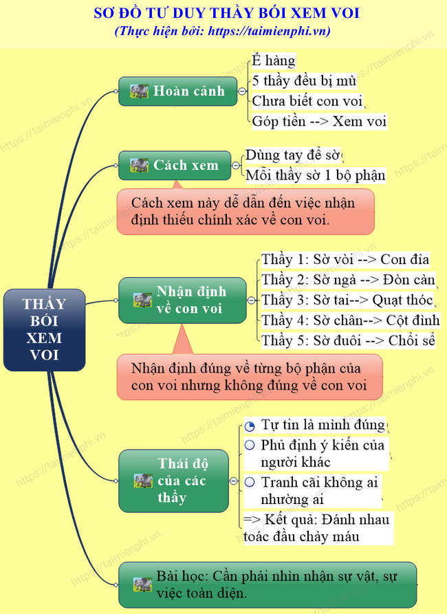 Tóm tắt chuyện Bó đũa: Ý nghĩa sâu sắc về sức mạnh đoàn kết Gallery 1