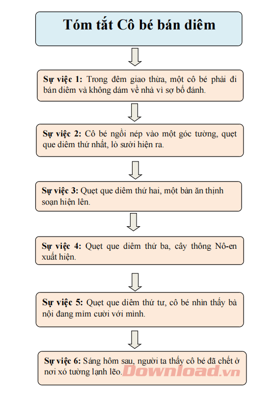 Câu chuyện Cô bé bán diêm: Ý nghĩa và Phân tích chi tiết Gallery 1