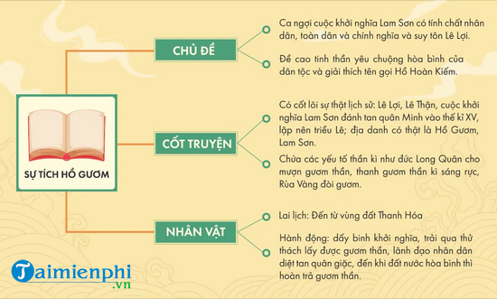 Sự tích Hồ Gươm: Tóm tắt nội dung chính Gallery 1