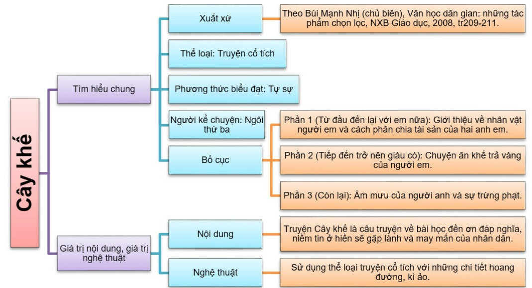 Tóm tắt truyện Cây Khế ngắn nhất Gallery 1