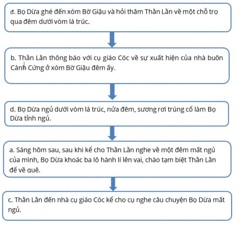 Tóm tắt Giọt Sương Đêm