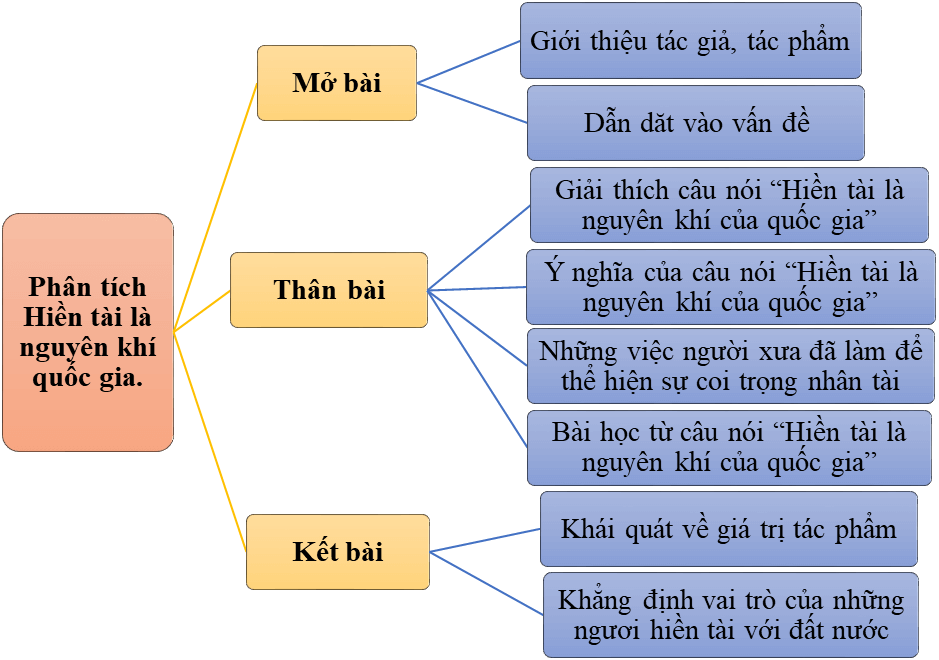 Hiền tài là nguyên khí của quốc gia Gallery 2