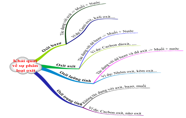 Kali oxit + nước Gallery 2