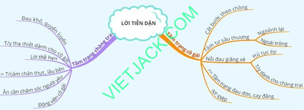 Tóm tắt lời tiễn dặn đầy ý nghĩa