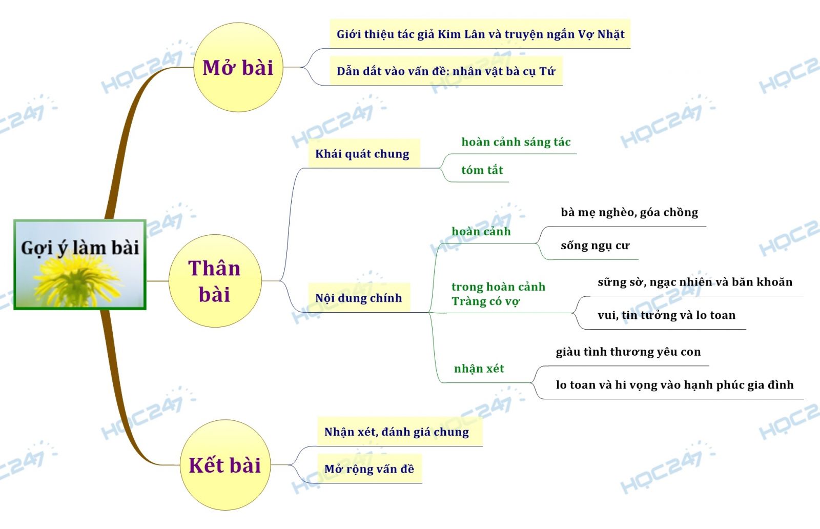 Tóm tắt nhân vật bà cụ Tứ Gallery 2