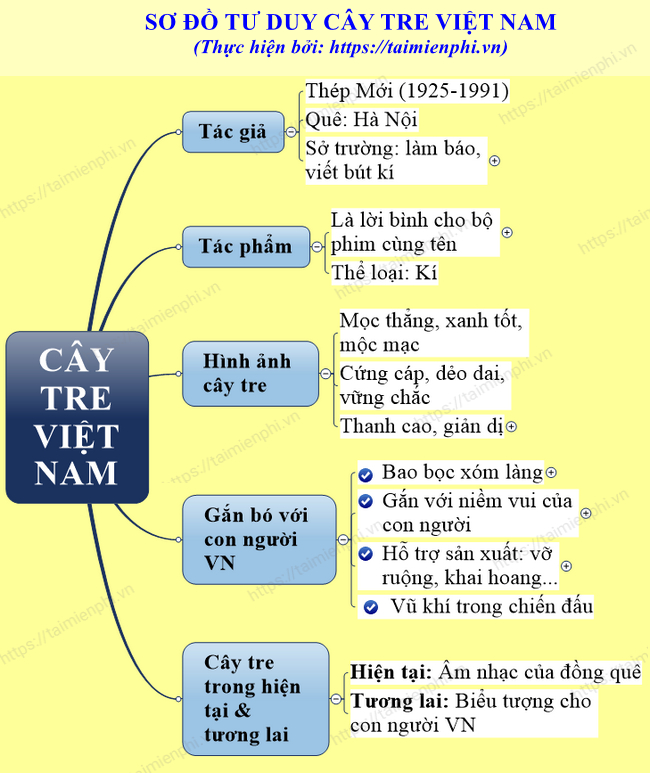 Soạn Văn Bài Cây Tre Việt Nam Gallery 1