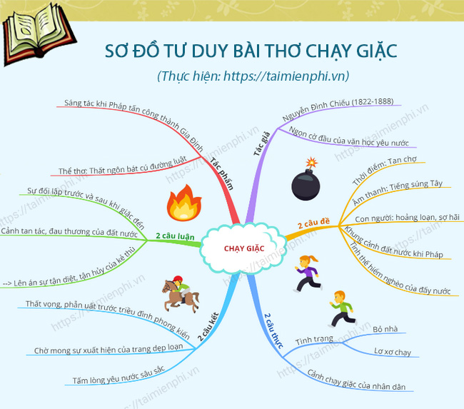 Soạn bài Chạy giặc Gallery 1