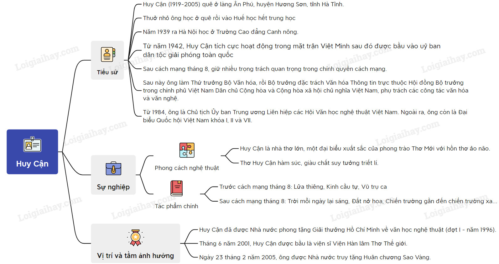 Soạn Bài Con Chim Chiền Chiện Lớp 7 Gallery 1