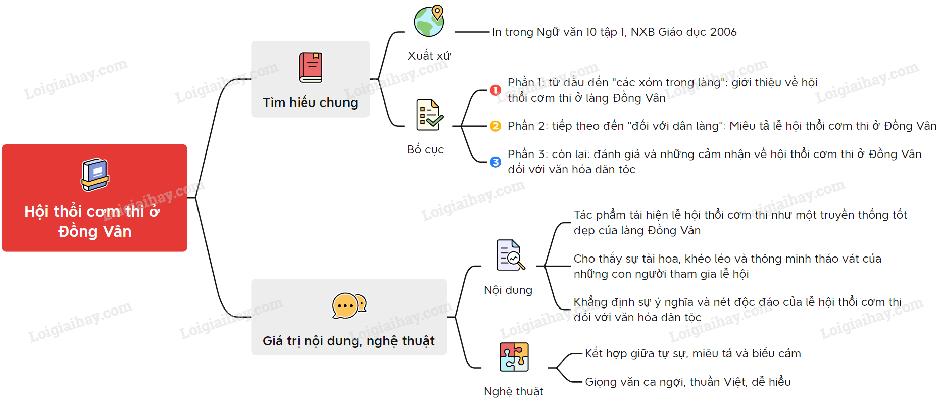 Soạn bài Hội thi thổi cơm ở Đồng Vân Gallery 1