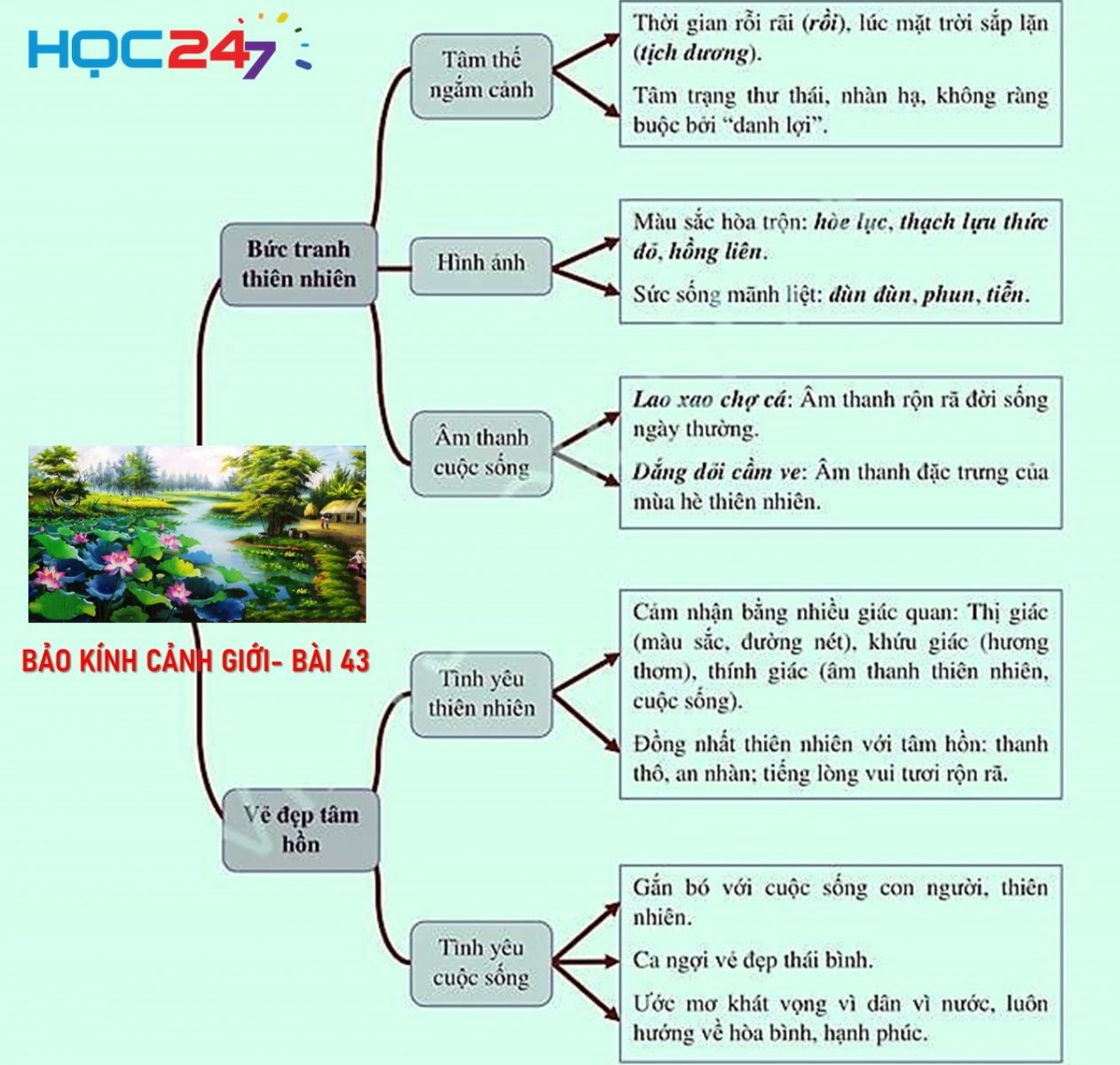 Soạn bài Kính cảnh giới chân trời sáng tạo Gallery 1