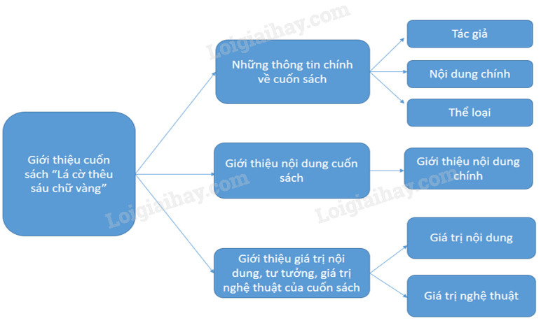 Soạn Văn 8 Bài Lá Cờ Thêu Sáu Chữ Vàng Gallery 1
