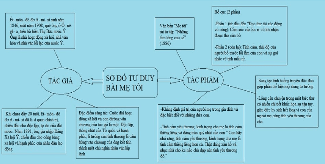Soạn Văn 7 Bài Mẹ Gallery 1