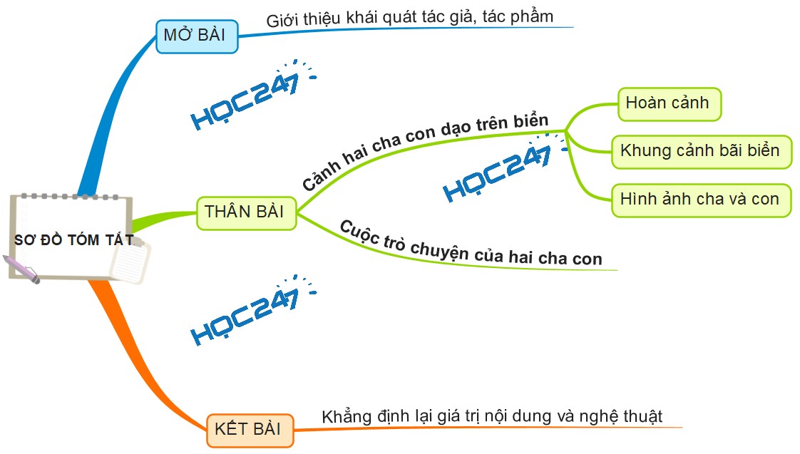 Bài Thơ Cánh Buồm - Phân tích chi tiết và ý nghĩa Gallery 1