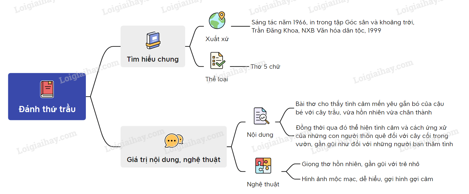 Đánh thức trầu Gallery 1