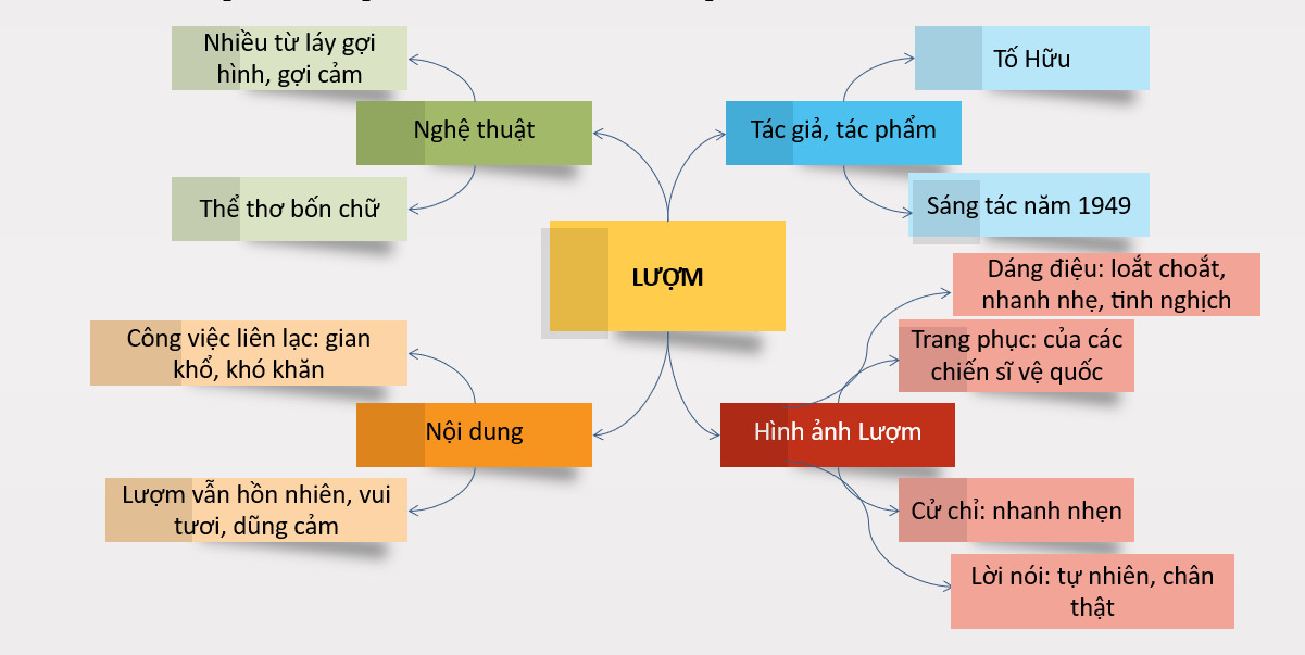Bài Thơ Lượm của Tố Hữu: Phân tích, giá trị và ý nghĩa Gallery 1