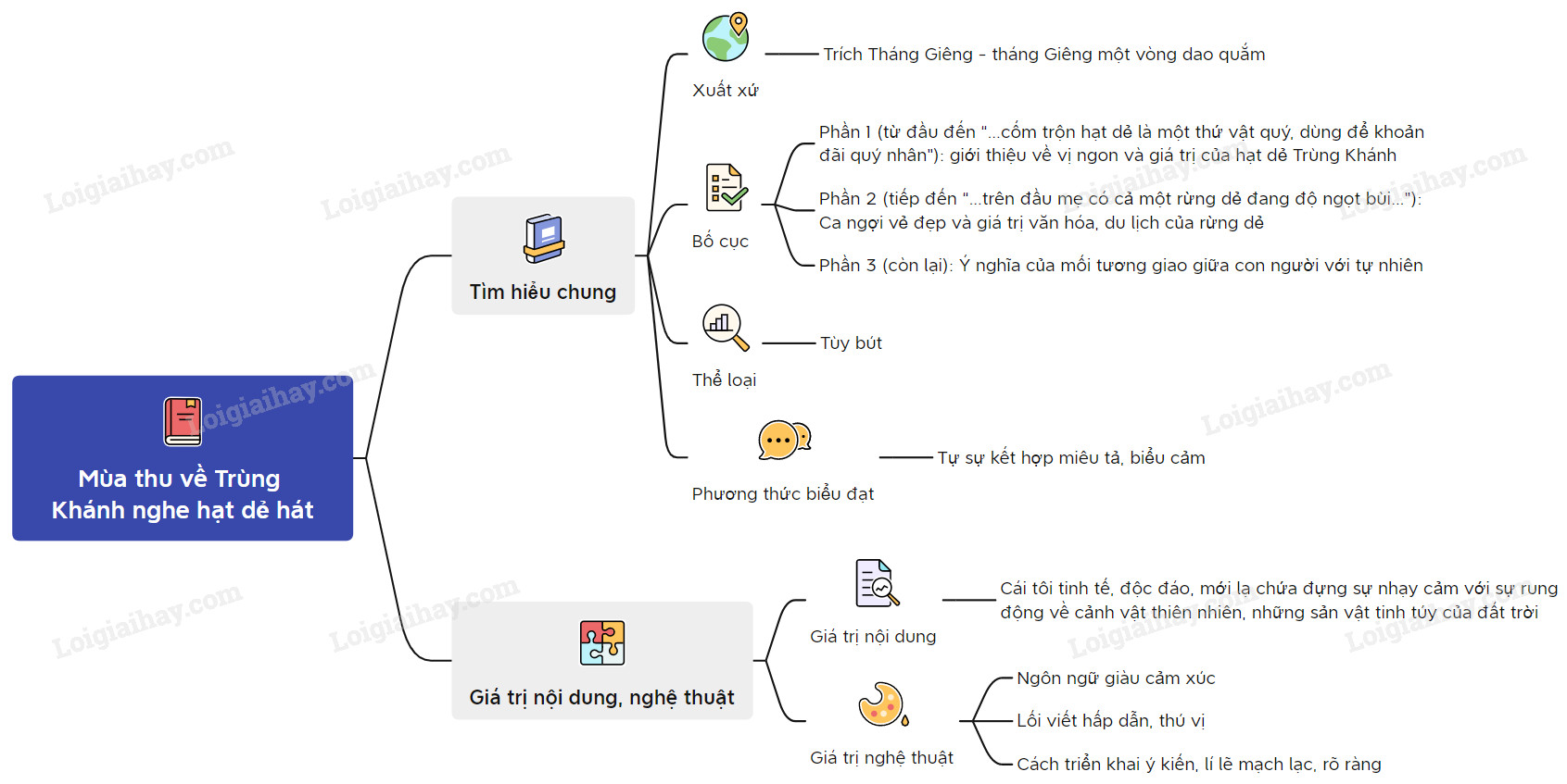 Soạn Mùa Thu Về Trùng Khánh Nghe Hạt Dẻ Hát Gallery 1