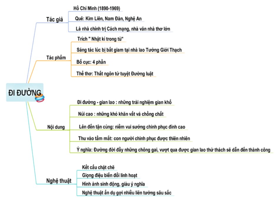 Tẩu Lộ Lớp 8: Phân Tích Chi Tiết và Giá Trị Văn Học Gallery 1