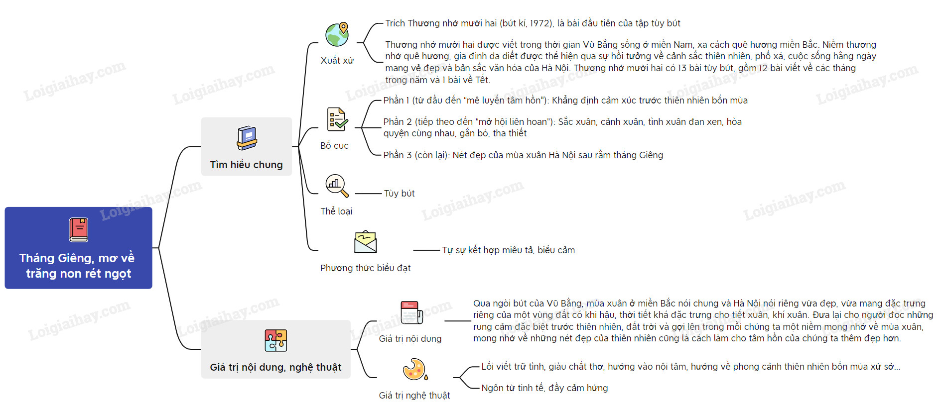 Soạn Văn Lớp 7 Bài Tháng Giêng Mơ Về Trăng Non Ré T Ngọt Gallery 1