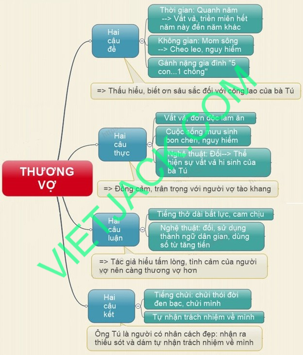 Thương Vợ - Trần Tế Xương: Cảm xúc sâu lắng của một người chồng Gallery 1
