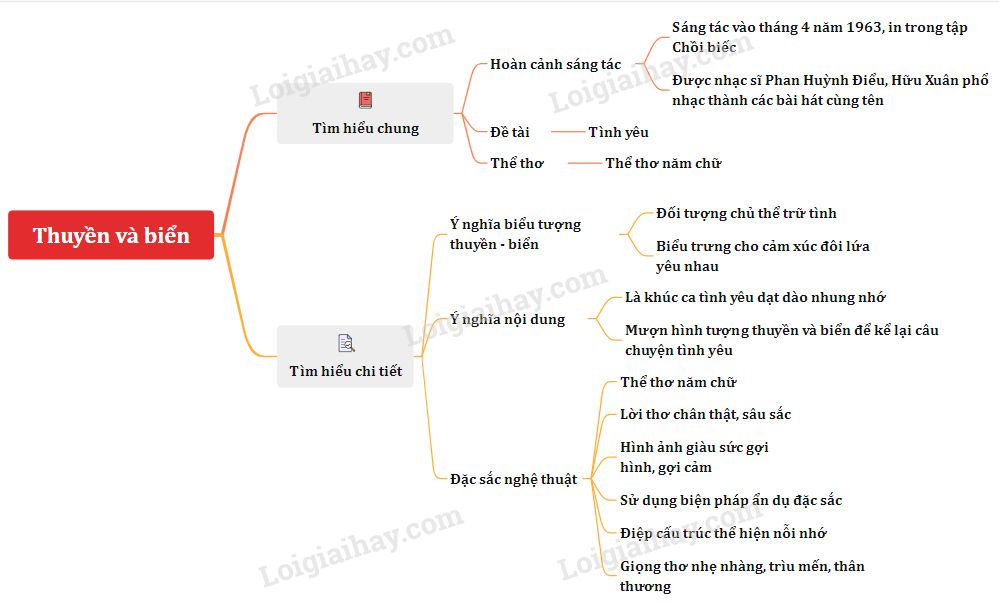 Soạn Văn Thuyền và Biển Gallery 1