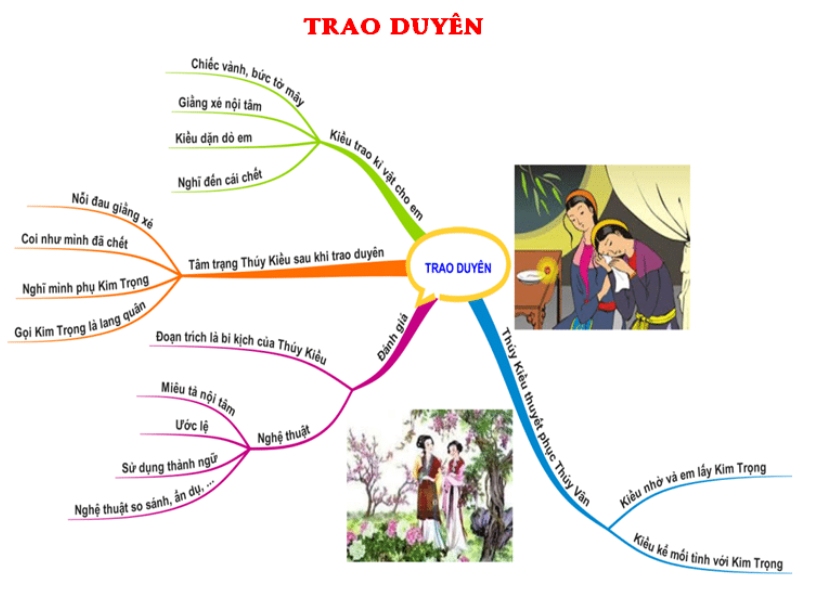 Bài Thơ Trao Duyên: Tóm Tắt, Phân Tích Và Giá Trị Văn Học Gallery 1