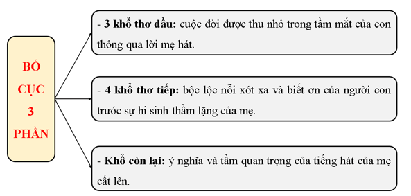 Trong Lời Mẹ Hát Đọc Hiểu Gallery 1