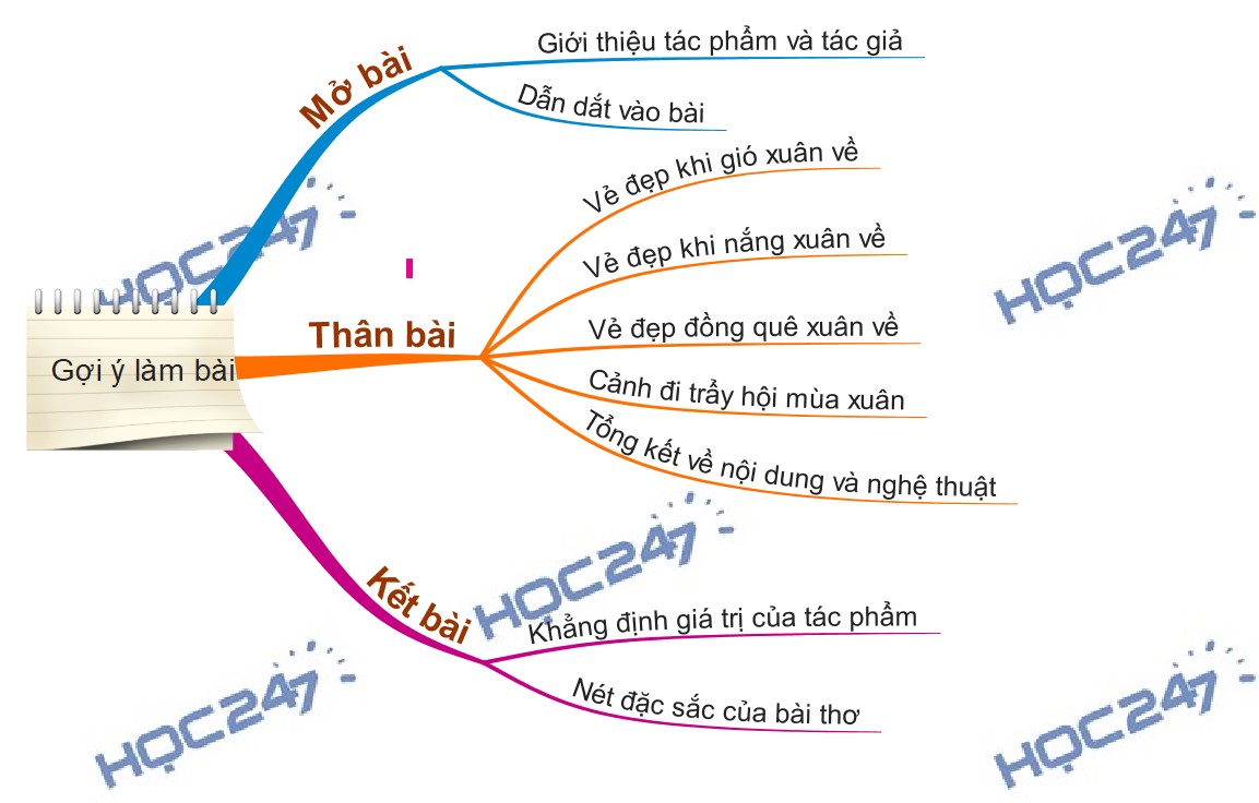 Soạn Văn Xuân Về Gallery 1