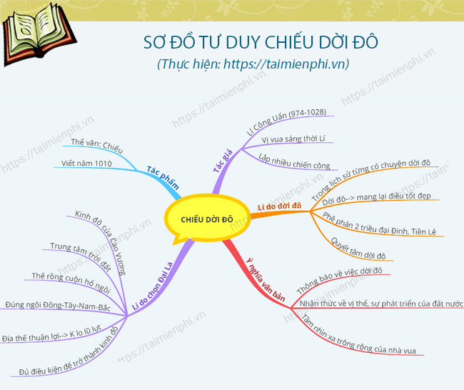 Soạn bài Chiếu dời đô Gallery 1