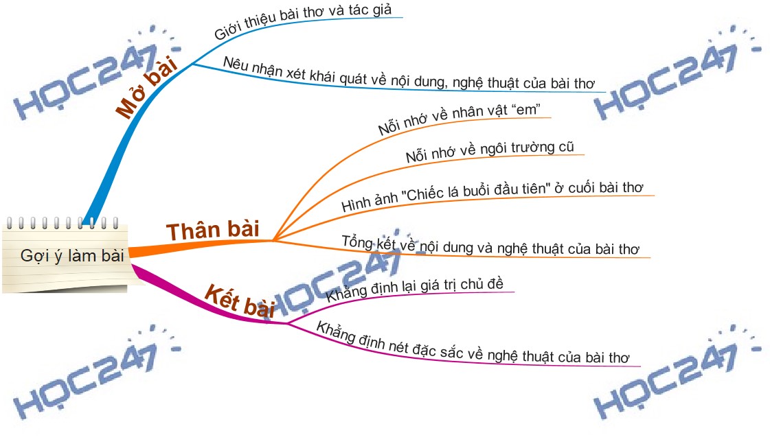 Văn 10 Chân Trời Sáng Tạo: Chiếc Lá Đầu Tiên Gallery 1