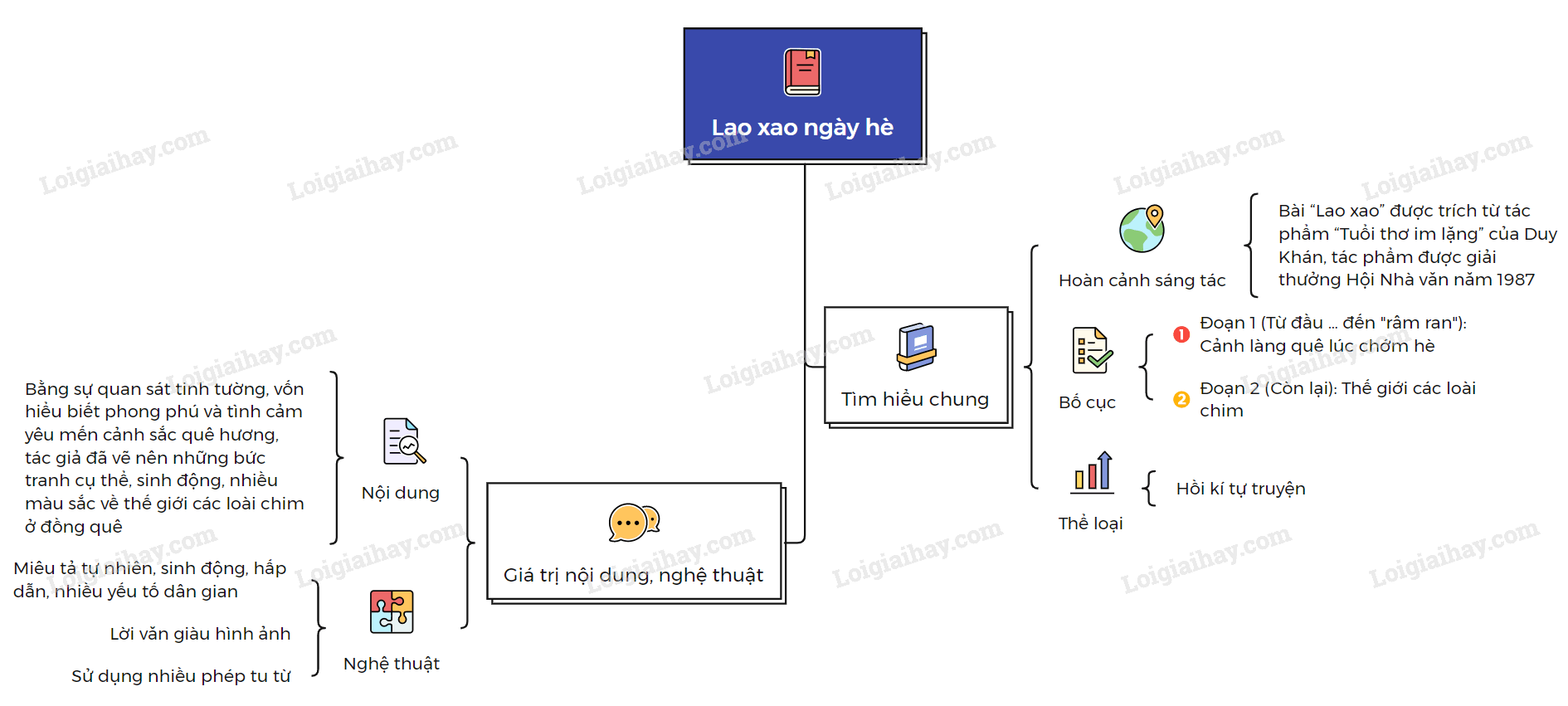 Ngữ Văn 6 Lao Xao Ngày Hè: Tóm Tắt, Phân Tích Và Bài Học Gallery 1