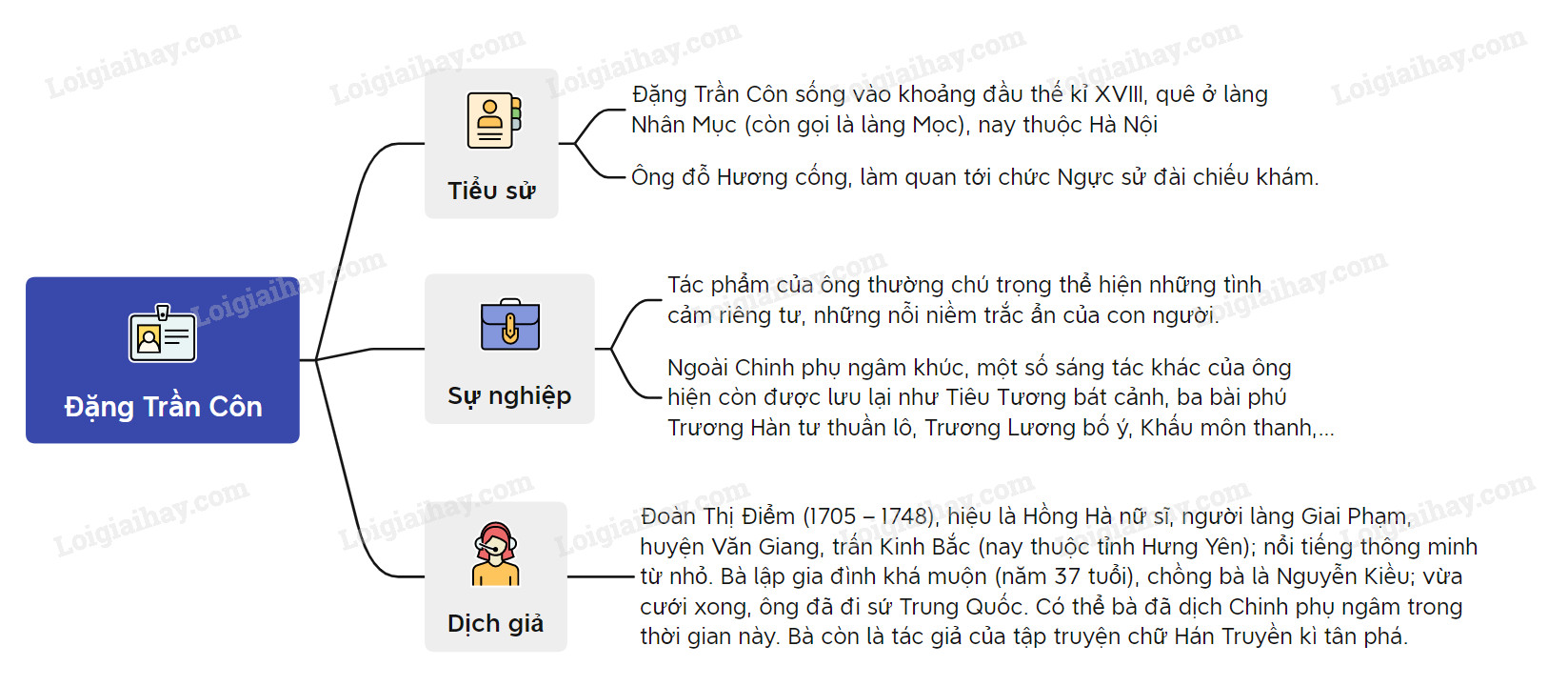 Chinh phụ ngâm: Tác phẩm kinh điển về nỗi lòng người chinh phụ Gallery 1