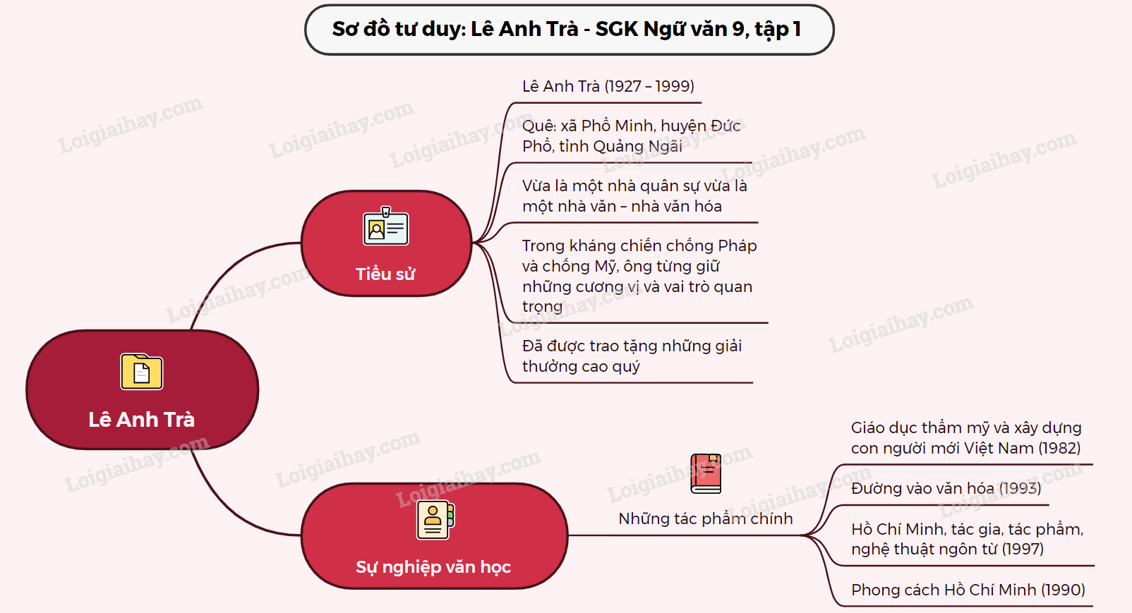 Soạn Bài Phong Cách Hồ Chí Minh Siêu Ngắn Gallery 1