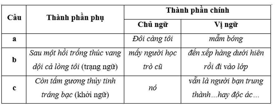 Soạn Văn 9 Trang 146: Phân tích tác phẩm "Những ngôi sao xa xôi" Gallery 1