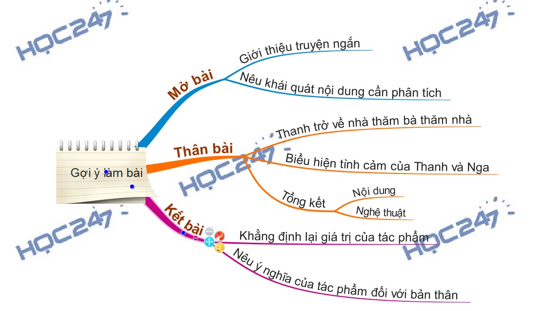 Soạn Bài Dưới Bóng Hoàng Lan Kết Nối Tri Thức Gallery 1