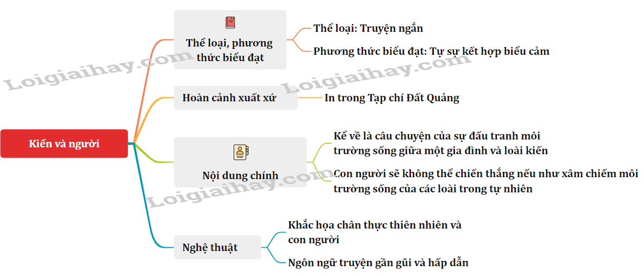 Soạn bài Kiến và Người Gallery 1